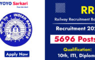 RRB ALP Recruitment 2024: Latest Updates on 5696 for Assistant Loco Pilot Positions
